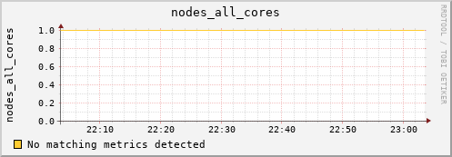 yolao nodes_all_cores