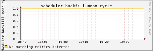 yolao scheduler_backfill_mean_cycle