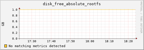 yolao disk_free_absolute_rootfs