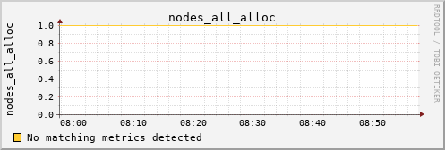 yolao nodes_all_alloc