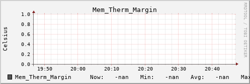 calypso06 Mem_Therm_Margin