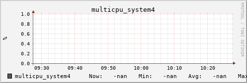 calypso06 multicpu_system4