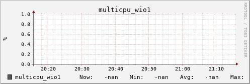 calypso06 multicpu_wio1