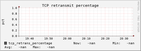 calypso06 tcp_retrans_percentage