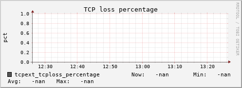 calypso06 tcpext_tcploss_percentage