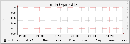 calypso06 multicpu_idle3