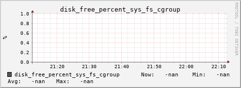 calypso06 disk_free_percent_sys_fs_cgroup