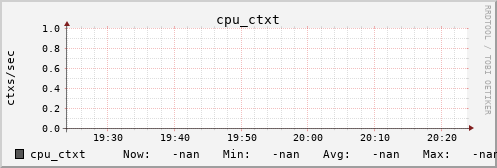 calypso06 cpu_ctxt