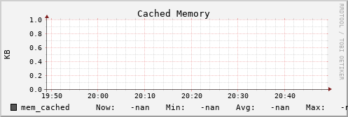 calypso06 mem_cached