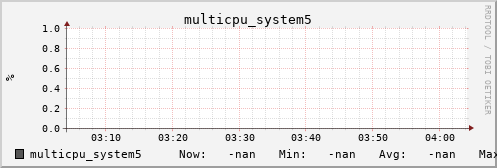 calypso07 multicpu_system5