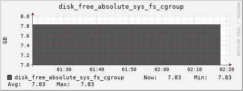 calypso12 disk_free_absolute_sys_fs_cgroup