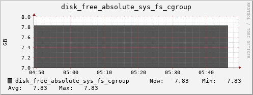 calypso15 disk_free_absolute_sys_fs_cgroup