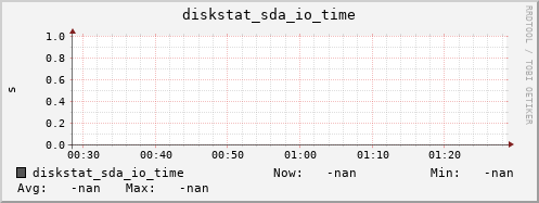 calypso16 diskstat_sda_io_time