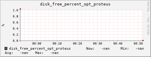 calypso16 disk_free_percent_opt_proteus