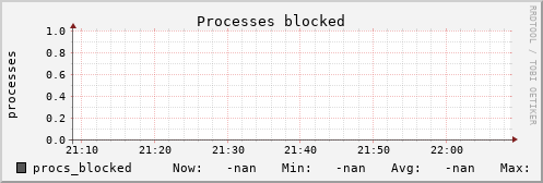 calypso17 procs_blocked