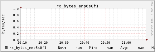 calypso17 rx_bytes_enp6s0f1