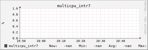 calypso17 multicpu_intr7