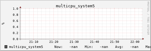 calypso17 multicpu_system5