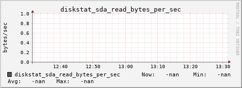 calypso17 diskstat_sda_read_bytes_per_sec