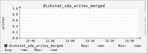 calypso17 diskstat_sda_writes_merged