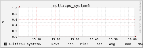 calypso17 multicpu_system6