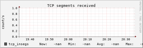 calypso17 tcp_insegs