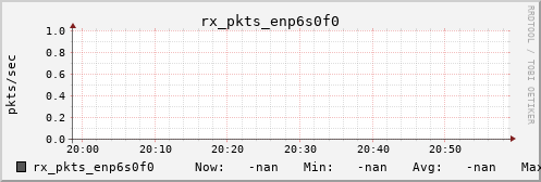 calypso17 rx_pkts_enp6s0f0