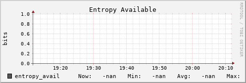 calypso17 entropy_avail