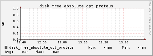 calypso17 disk_free_absolute_opt_proteus