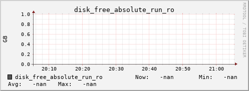 calypso17 disk_free_absolute_run_ro