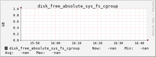 calypso17 disk_free_absolute_sys_fs_cgroup