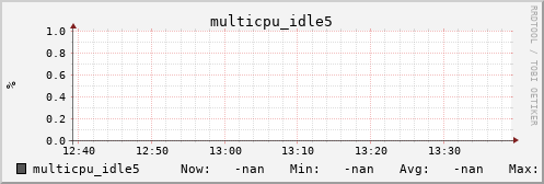 calypso17 multicpu_idle5