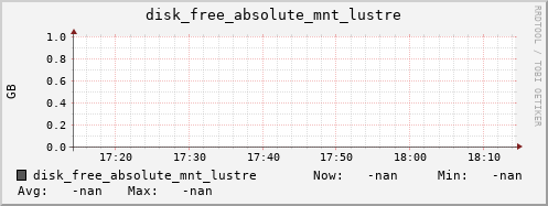 calypso19 disk_free_absolute_mnt_lustre