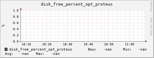 calypso19 disk_free_percent_opt_proteus