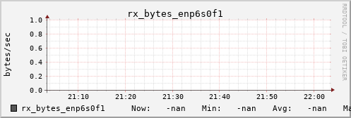 calypso20 rx_bytes_enp6s0f1