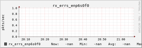 calypso20 rx_errs_enp6s0f0