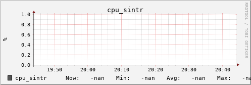 calypso20 cpu_sintr