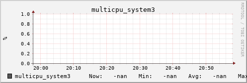 calypso20 multicpu_system3