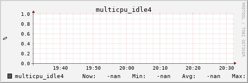 calypso20 multicpu_idle4