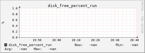 calypso20 disk_free_percent_run