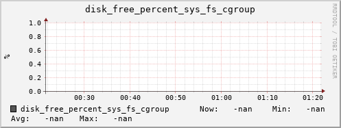 calypso21 disk_free_percent_sys_fs_cgroup