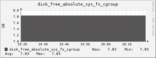 calypso21 disk_free_absolute_sys_fs_cgroup