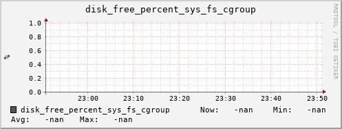 calypso22 disk_free_percent_sys_fs_cgroup