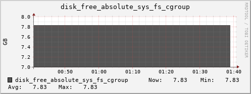 calypso23 disk_free_absolute_sys_fs_cgroup