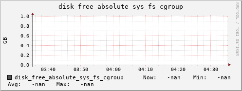 calypso24 disk_free_absolute_sys_fs_cgroup