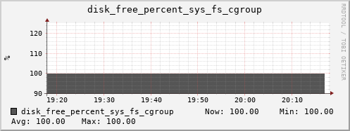 calypso27 disk_free_percent_sys_fs_cgroup
