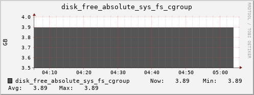 calypso29 disk_free_absolute_sys_fs_cgroup