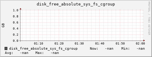 calypso32 disk_free_absolute_sys_fs_cgroup