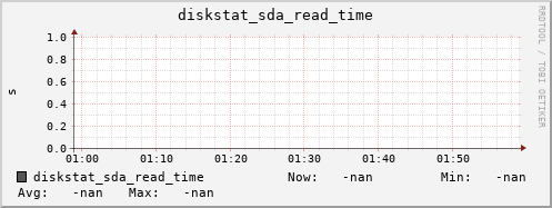 calypso32 diskstat_sda_read_time