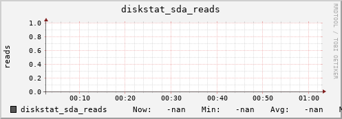 calypso32 diskstat_sda_reads